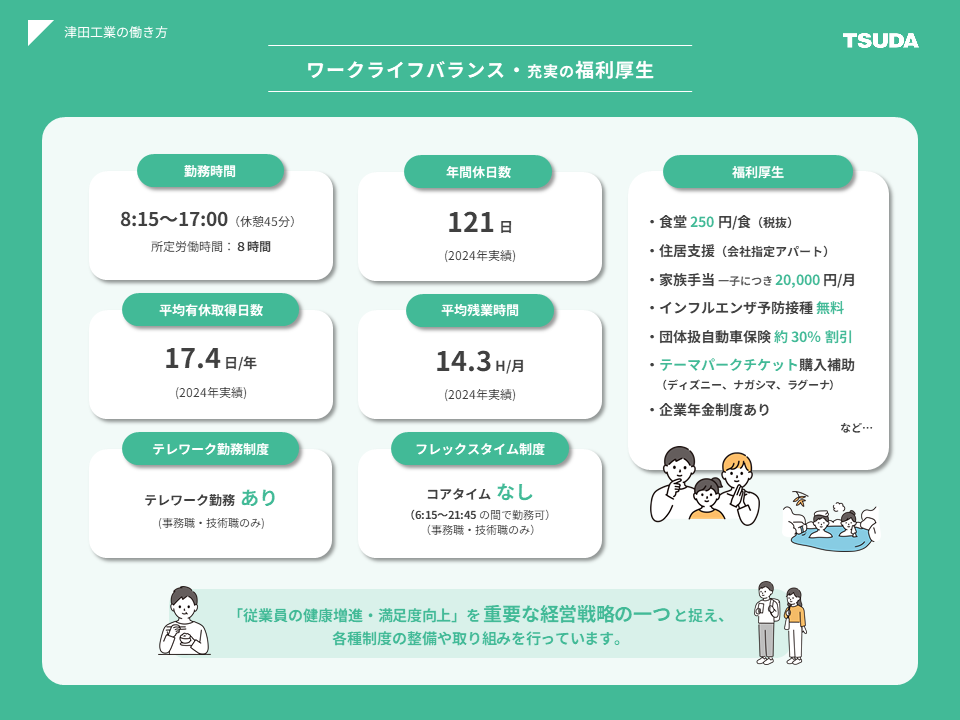 福利厚生制度の詳細